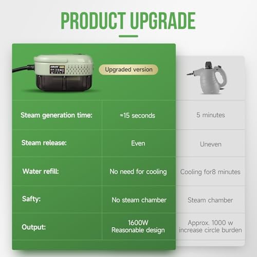 Samilore Handheld Steam Cleaner HD-1701 Plus 1600W Power