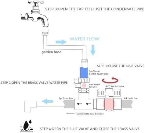 WESUA 34 Garden Pipe Fitting AC Drain Line Cleaner Tool