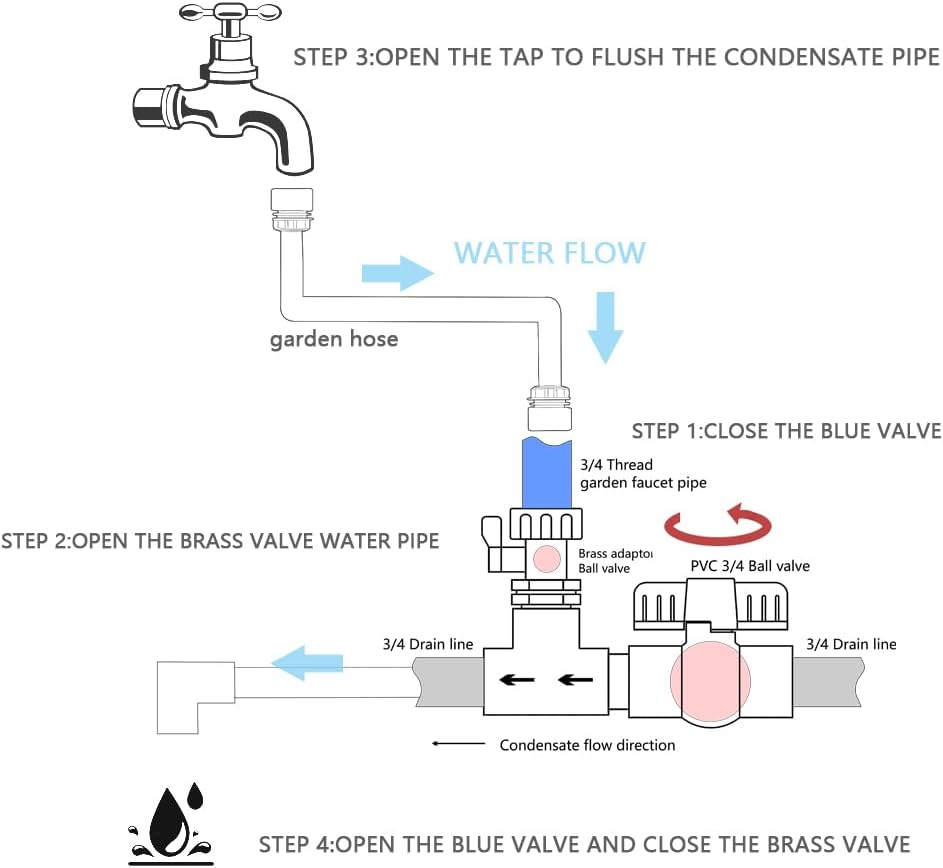 WESUA 34 Garden Pipe Fitting AC Drain Line Cleaner Tool
