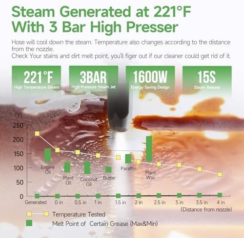 Samilore Handheld Steam Cleaner HD-1701 Plus 1600W Power