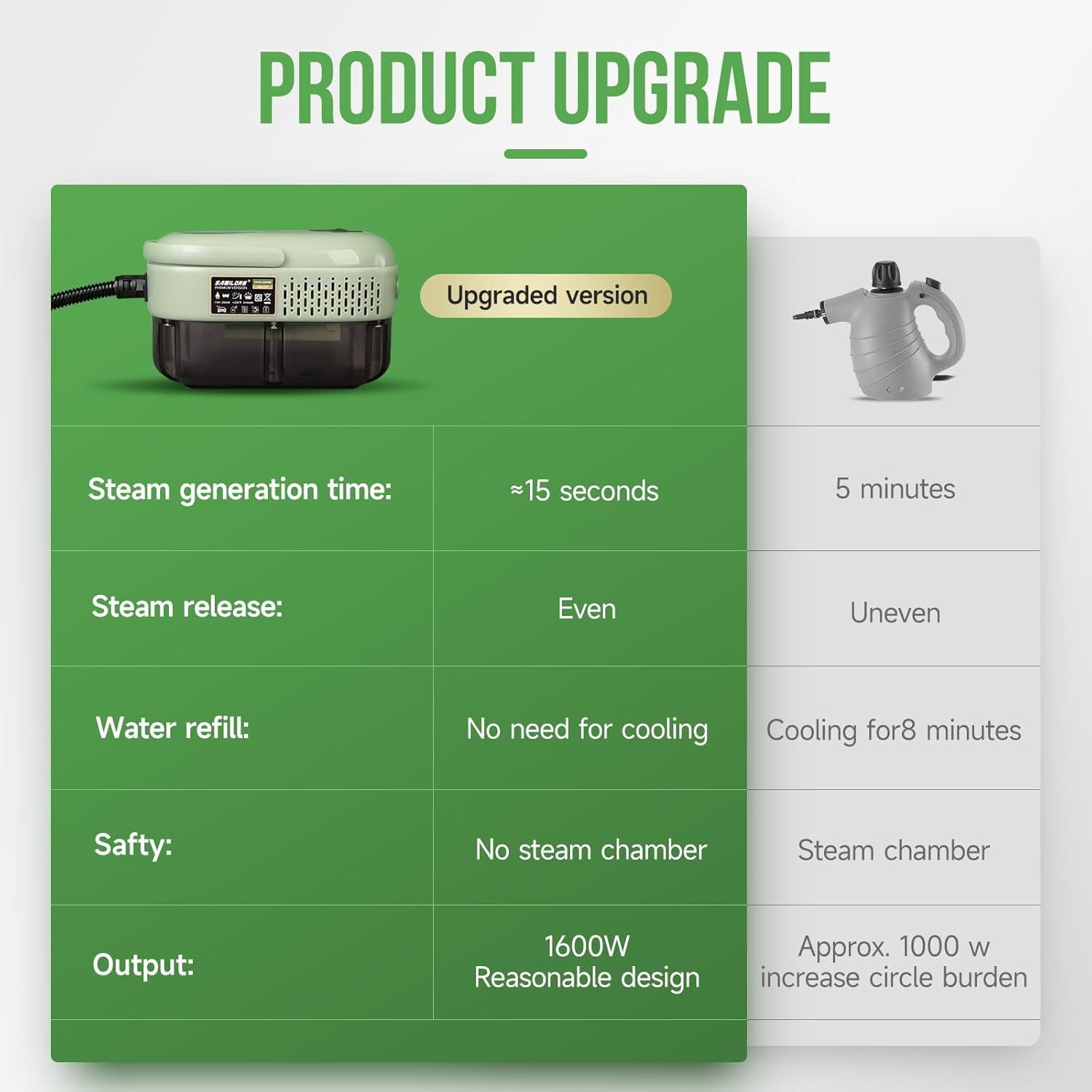 Samilore Handheld Steam Cleaner HD-1701 Plus 1600W Power