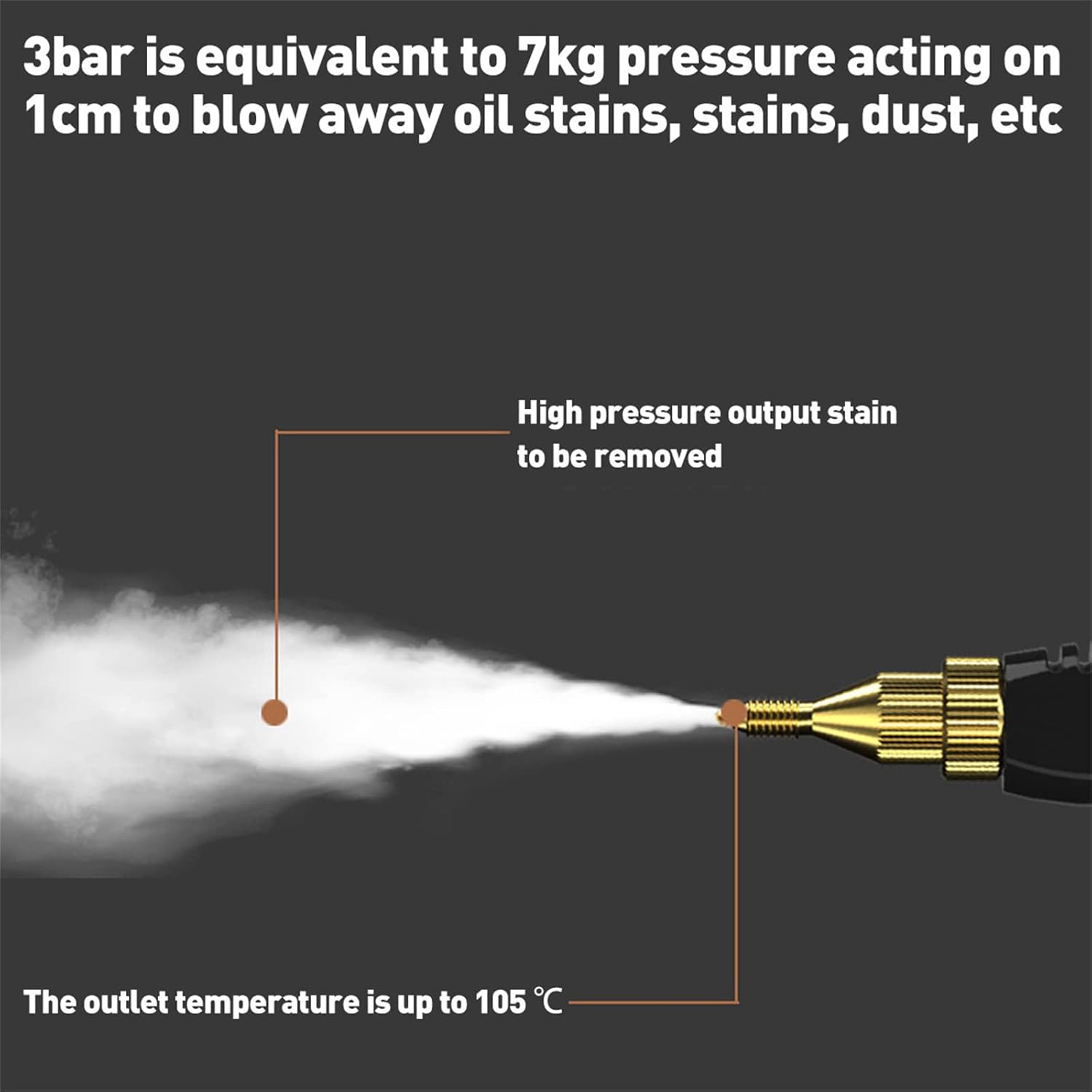 EDYYDS High Pressure Steam Cleaner 2500W Handheld