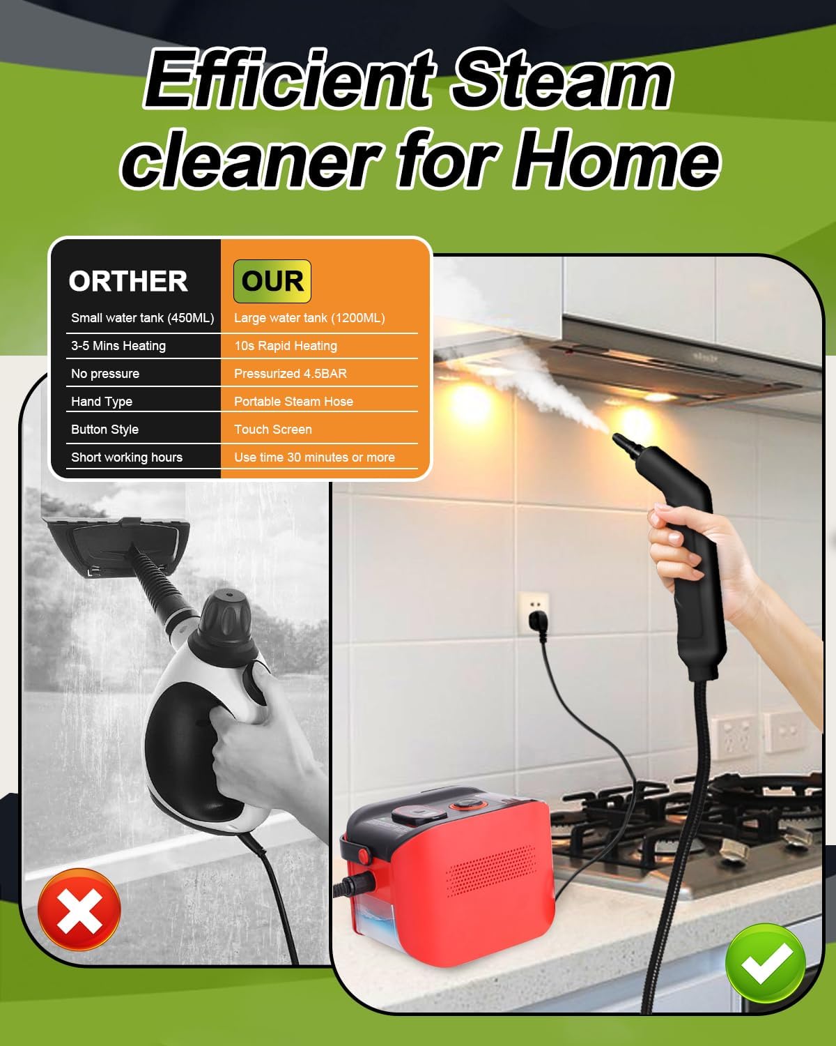 DOVERC Handheld Steam Cleaner with 45BAR Pressure