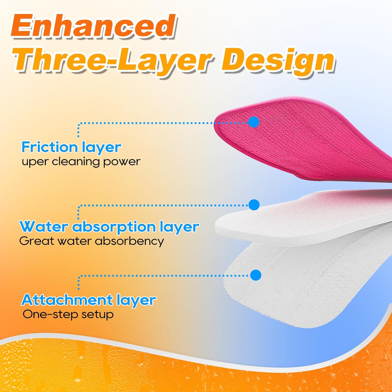 Steam Mop Pads for Schenley and Dupray 33 Pack Microfiber