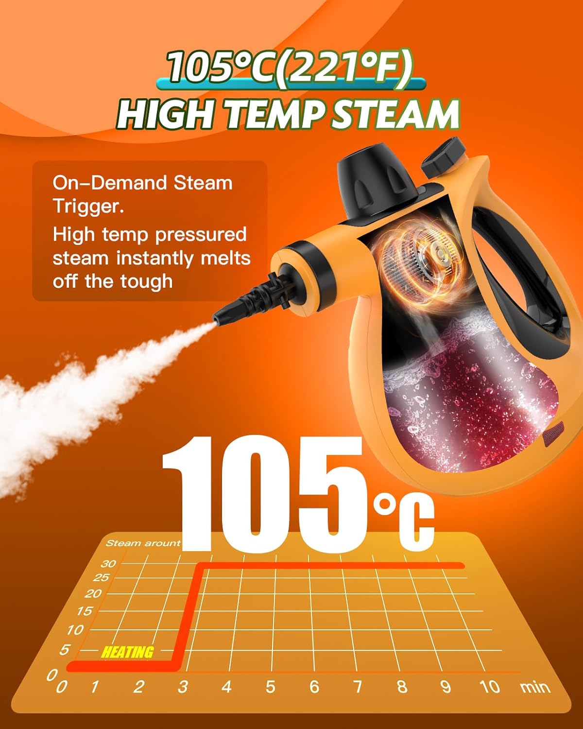 Fandiishop Handheld Steam Cleaner with 11pcs Accessories